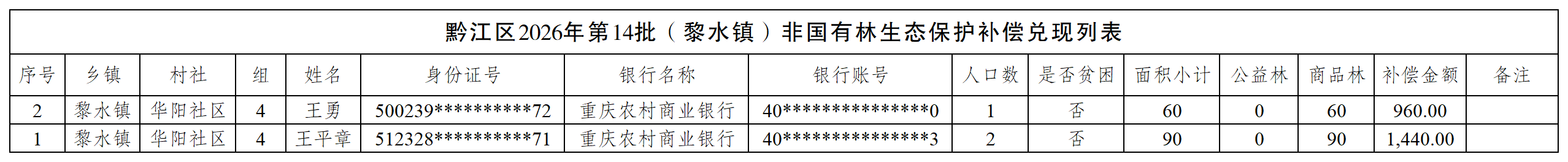 在线博彩
2026年第14批(黎水镇)非国有林生态保护补偿兑现列表(公示)_Sheet.png